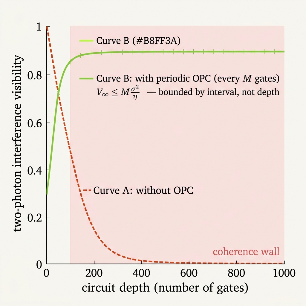 Visibility vs depth comparison