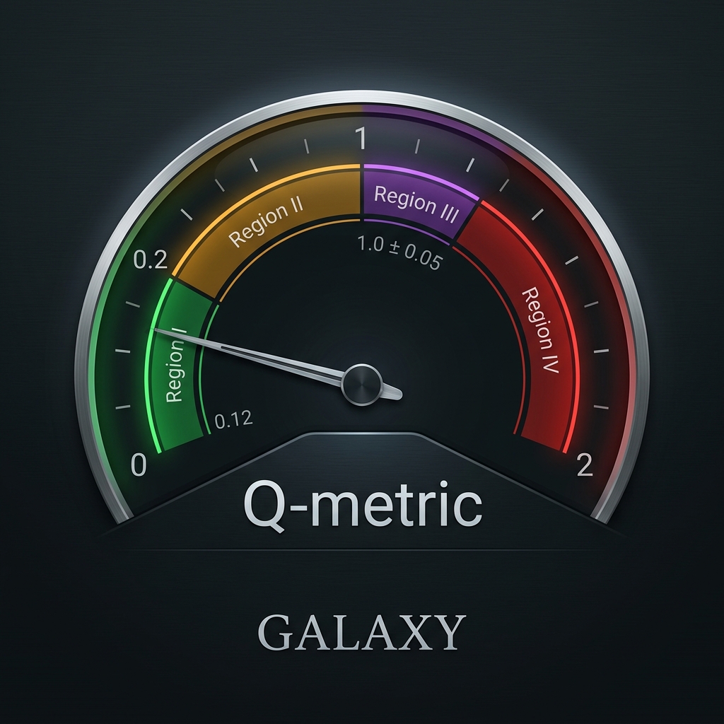 Q-metric gauge showing GALAXY in Region I