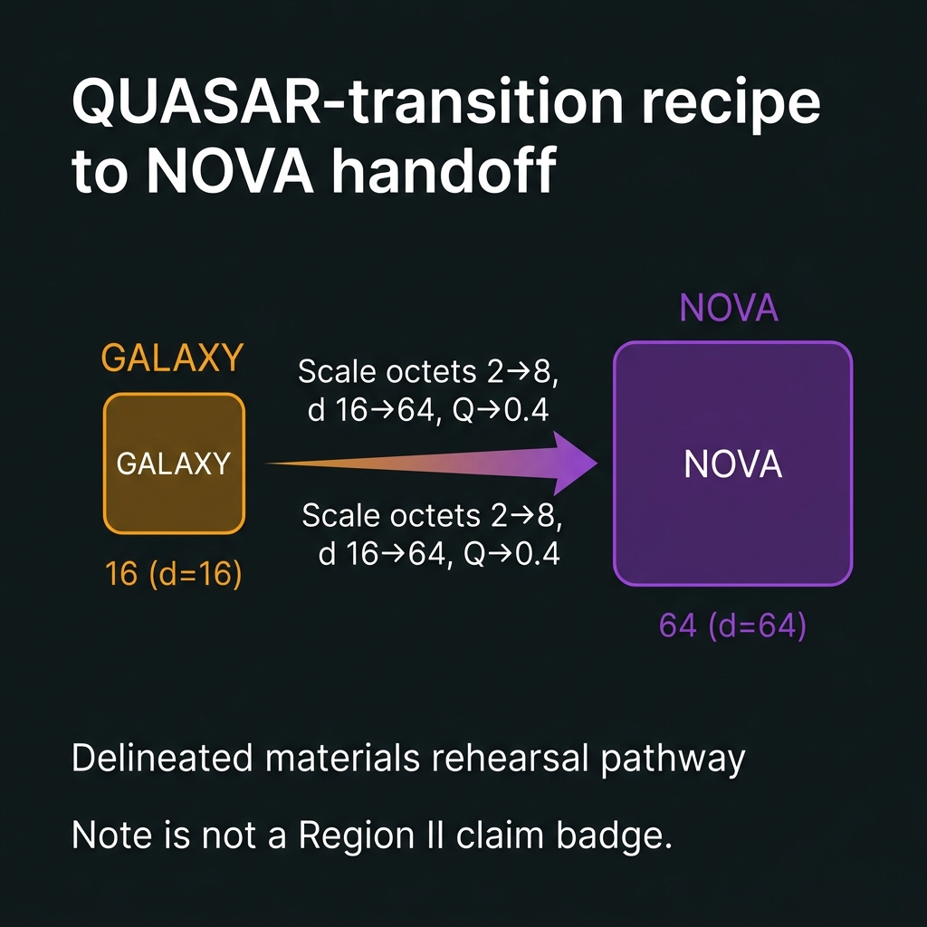 GALAXY QUASAR-transition prototype recipe and NOVA handoff gating chain