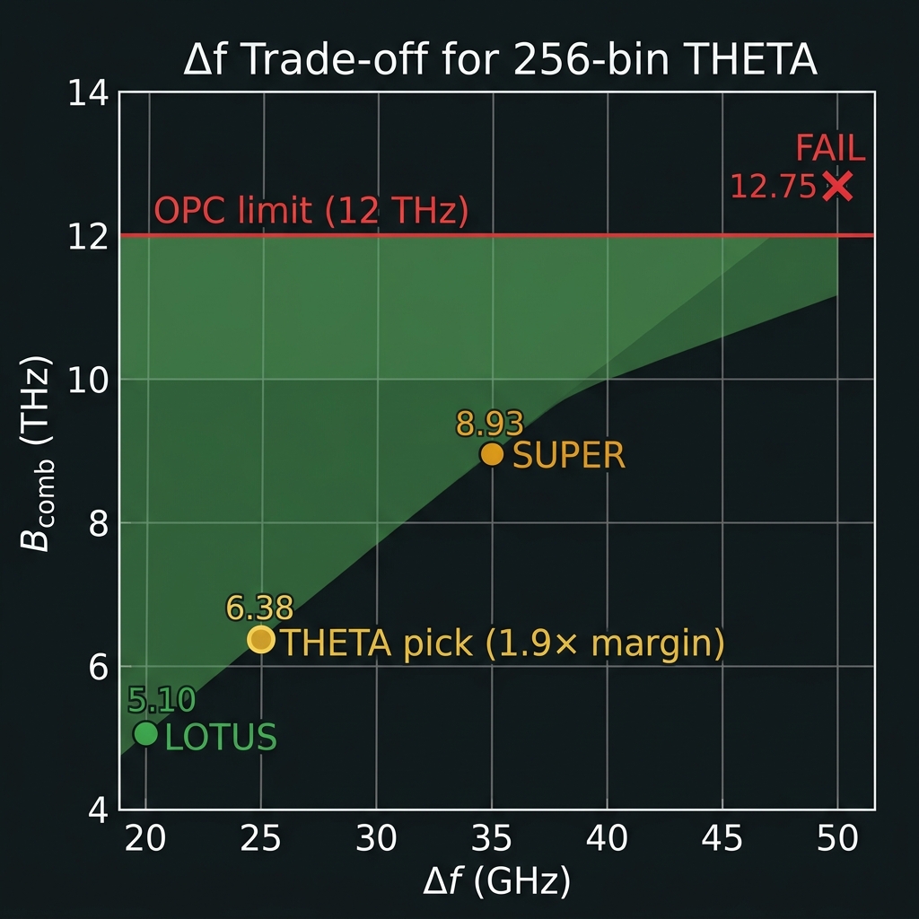 Δf trade chart B_comb vs OPC band
