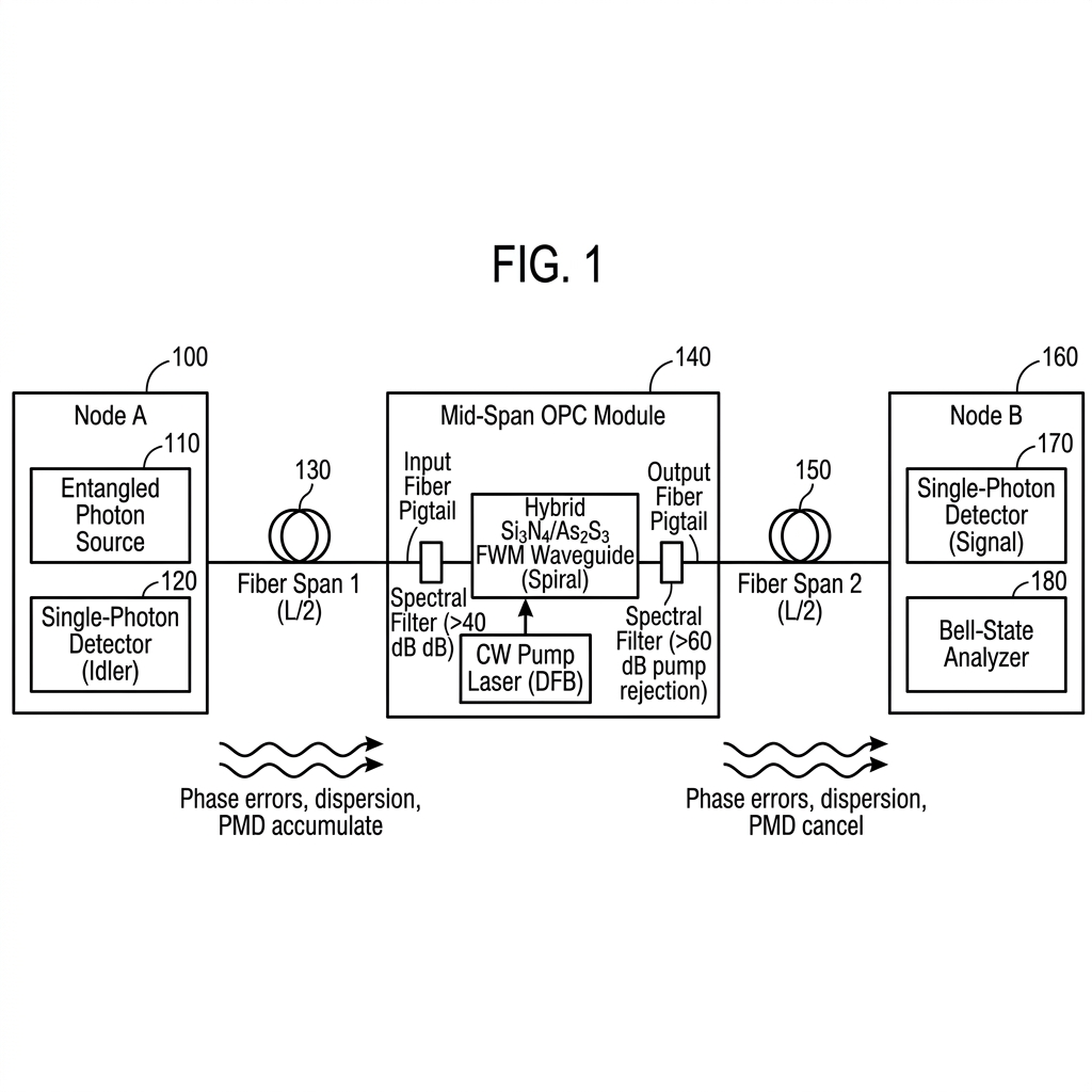 FIG. 1 — Point-to-multipoint quantum network with centralized frequency-multiplexed stabilizer