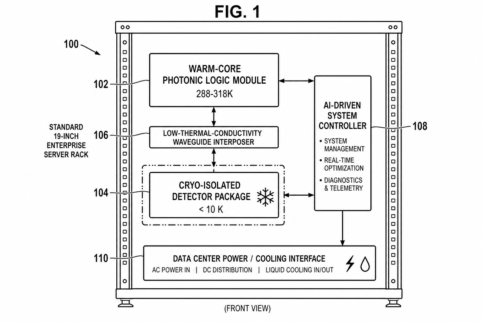 System diagram of HR-PSQA in 19-inch server rack with thermal zoning