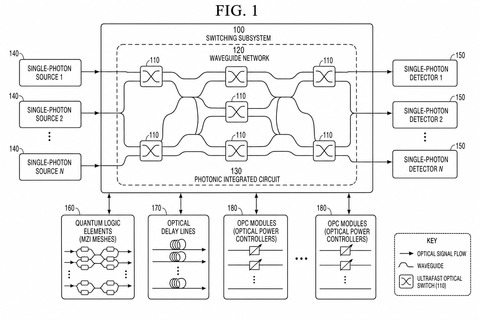 Block diagram of switching subsystem with sources, switches, delay lines, OPC modules, and detectors