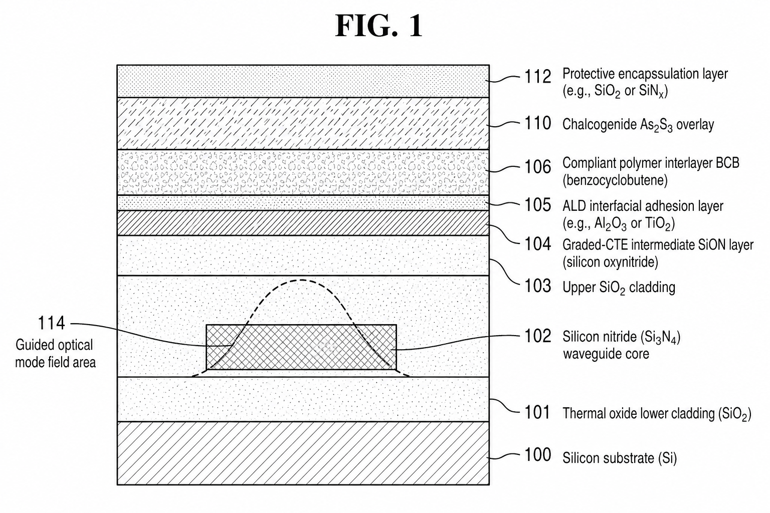 Cross-sectional view of stress-relieved hybrid waveguide structure